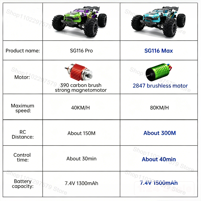 SG116‑MAX/PRO 4WD Remote Contr - Rc Hobby Grade Drift Car review and price