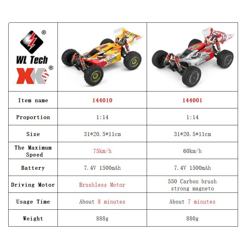 WLtoys 144001 144010 4WD RC Ca - Rc Hobby Drift Car review and price